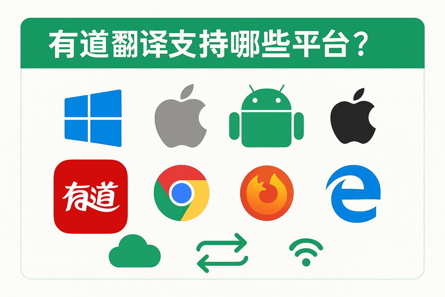 如何在有道翻译词典中查看混凝土标号的英文对应?